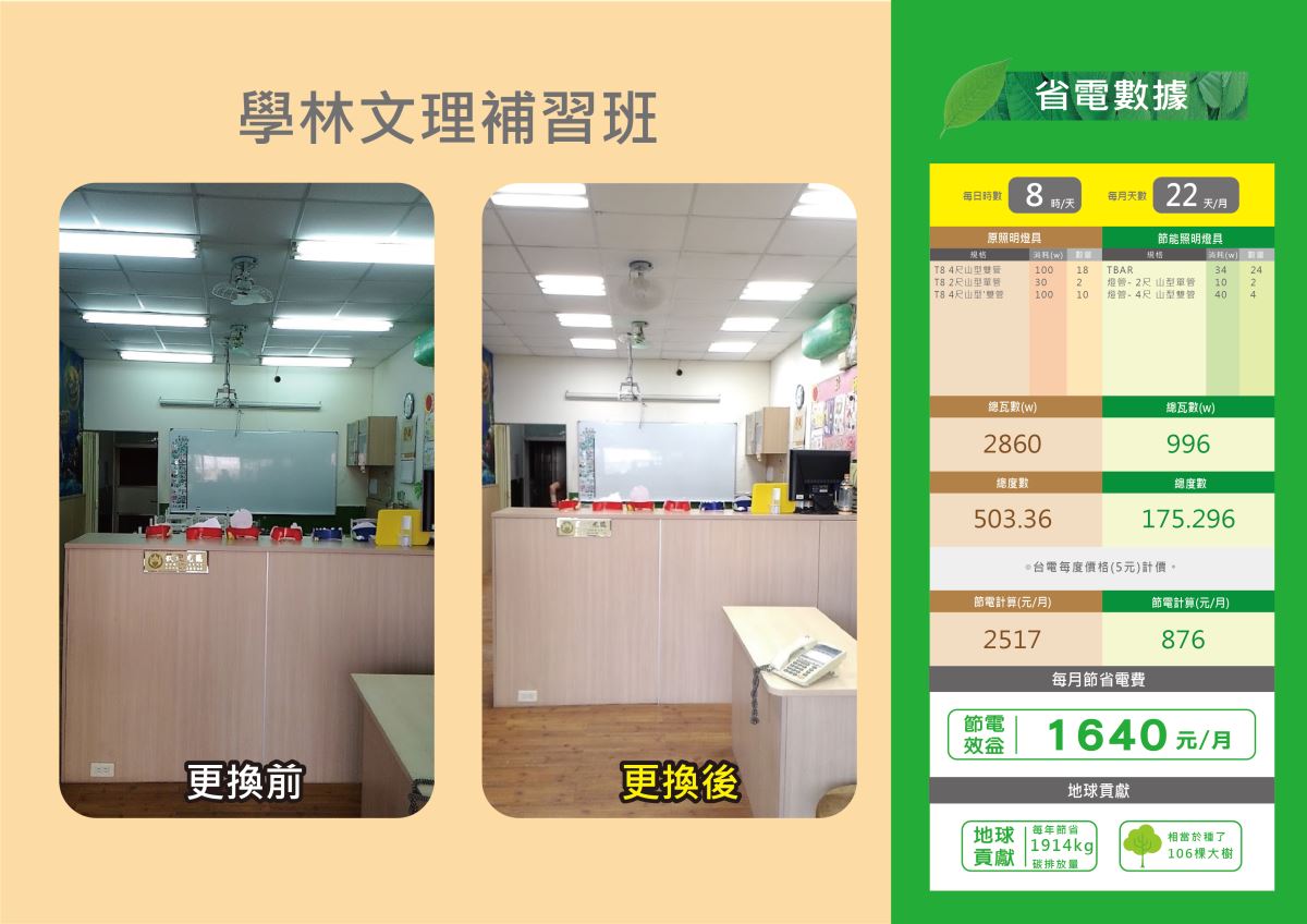 學林文理補習班